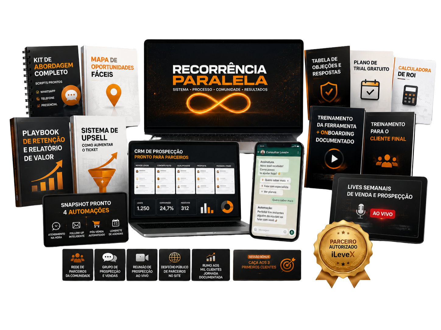 Tudo que você recebe na Recorrência Paralela: CRM, snapshot com 4 automações, kit de venda, treinamentos, mentoria e lives semanais